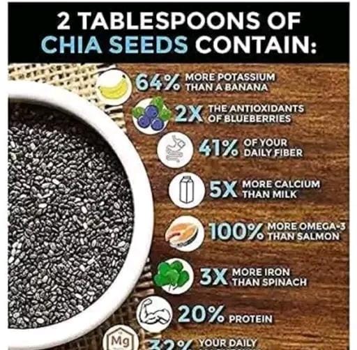 Allure Fashion Nature's Prime Chia seeds (250gm)